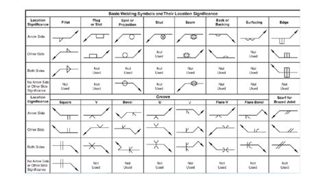 Chapter 9: Plug Weld symbols – Basic Blueprint .